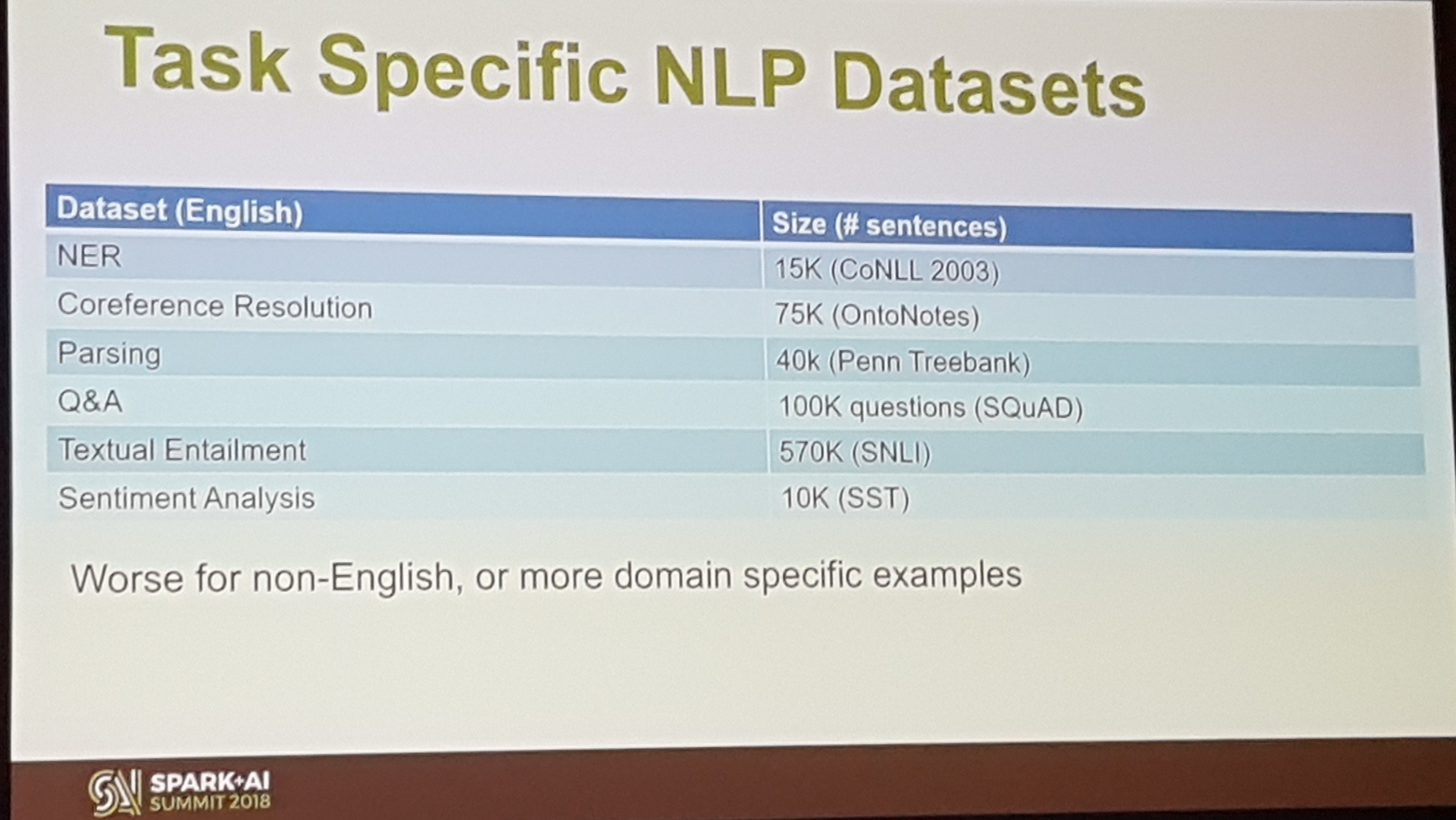 NLP Datasets