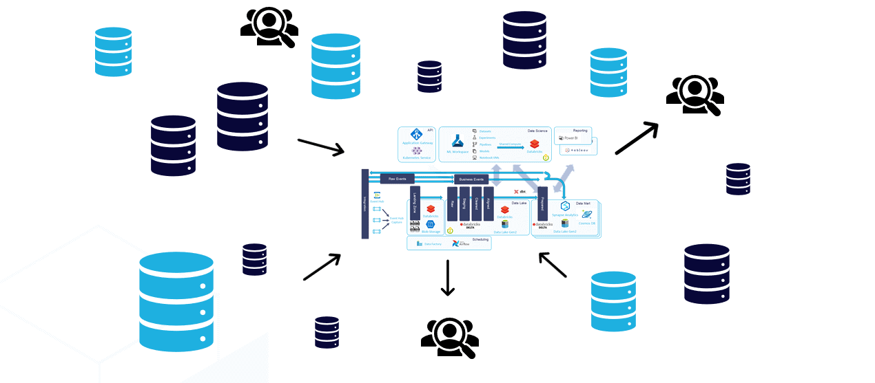 The Why What And How Of The Data Mesh Paradigm 8613